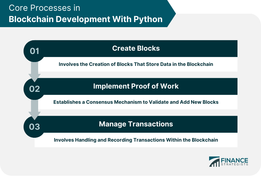 Core Processes in Blockchain Development With Python