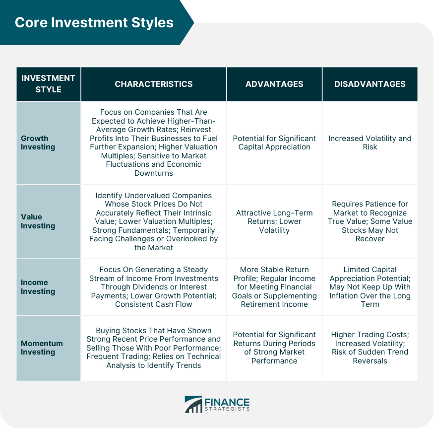 Core Investment Styles