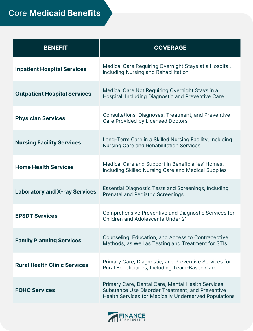 Core Medicaid Benefits