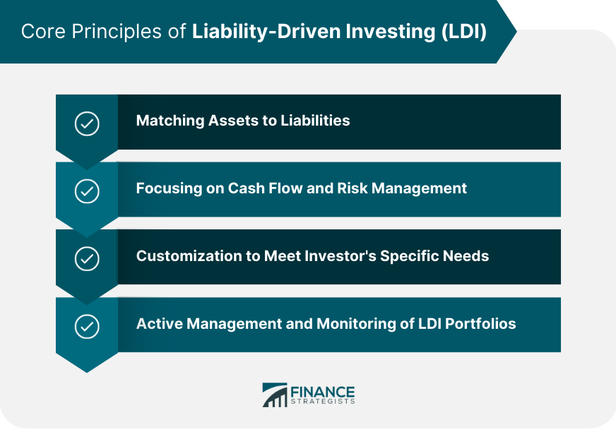 Core Principles of LDI