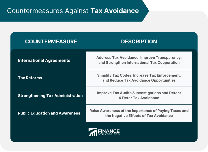 Countermeasures Against Tax Avoidance