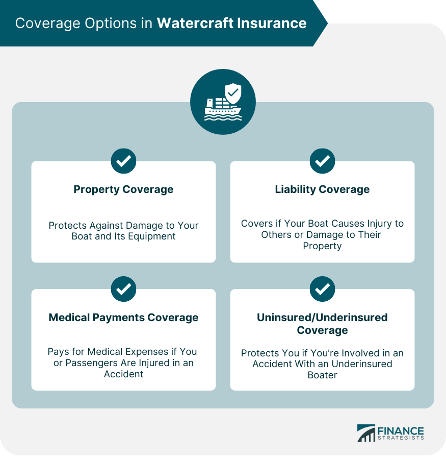 Coverage Options in Watercraft Insurance