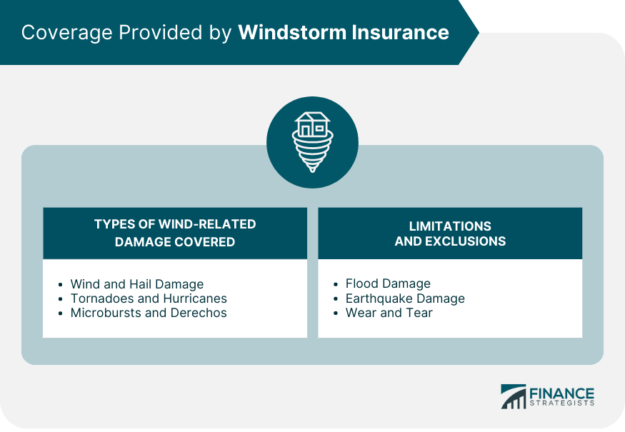 Coverage Provided by Windstorm Insurance