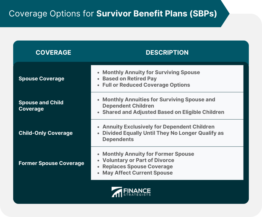 Coverage-Options-for-Survivor-Benefit-Plans-(SBPs)