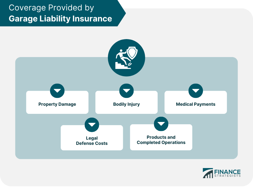 coverage-provided-by-garage-liability-insurance
