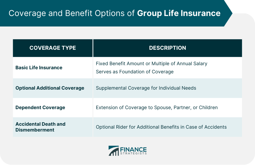 Coverage-and-Benefit-Options-of-Group-Life-Insurance