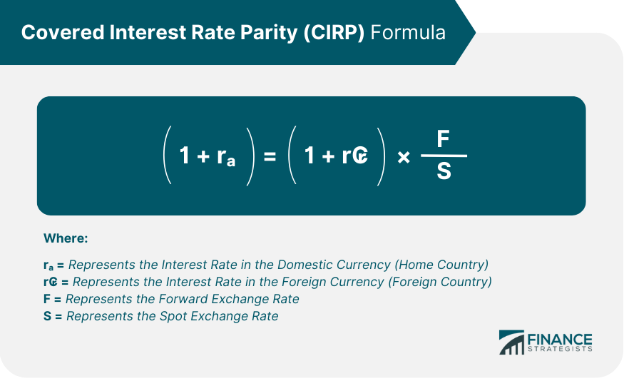 Covered Interest Rate Parity (CIRP) Formula