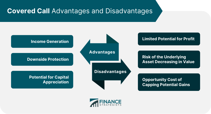 Covered Call Advantages and Disadvantages