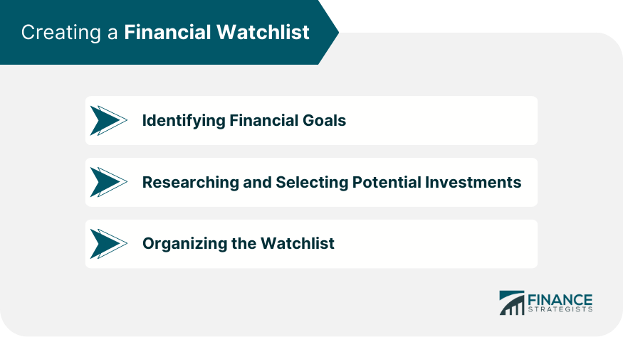 Creating a Financial Watchlist