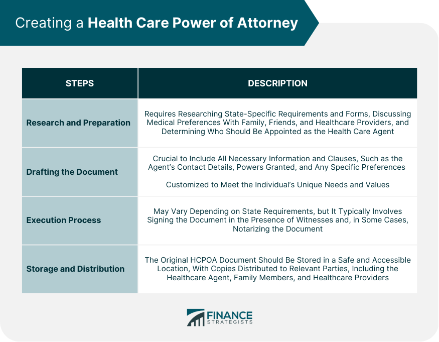 Creating a Health Care Power of Attorney
