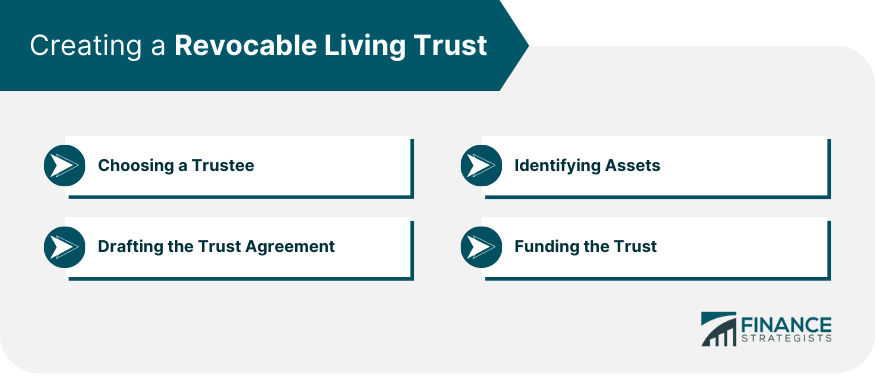 Creating a Revocable Living Trust