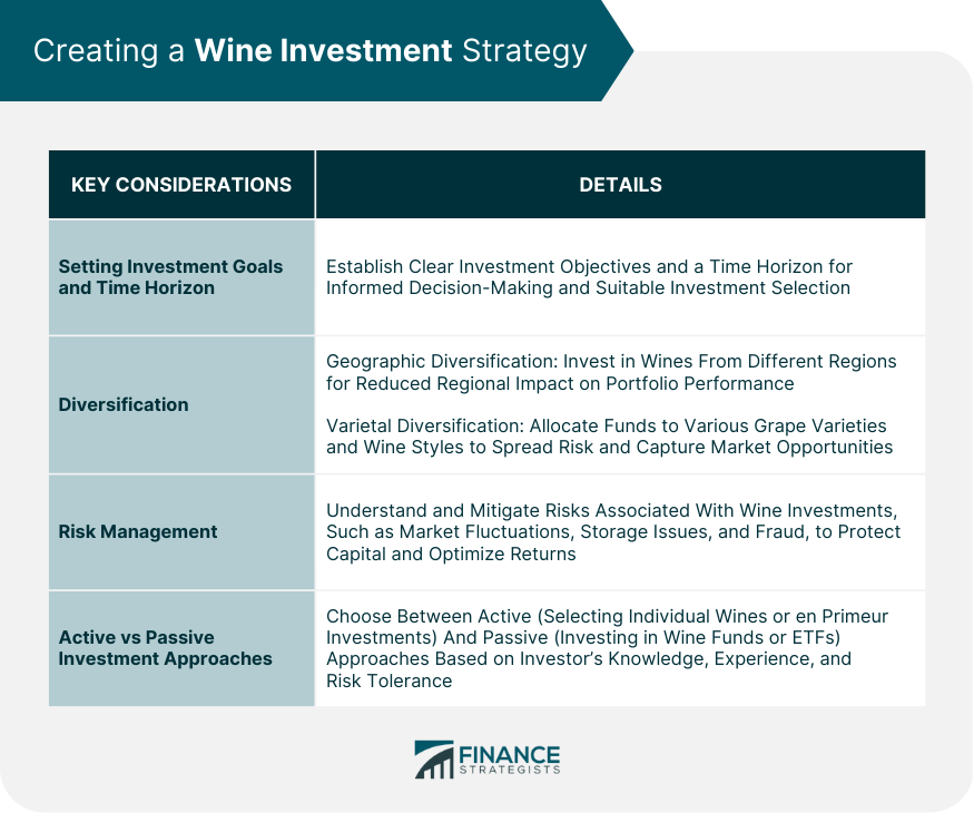 Creating a Wine Investment Strategy