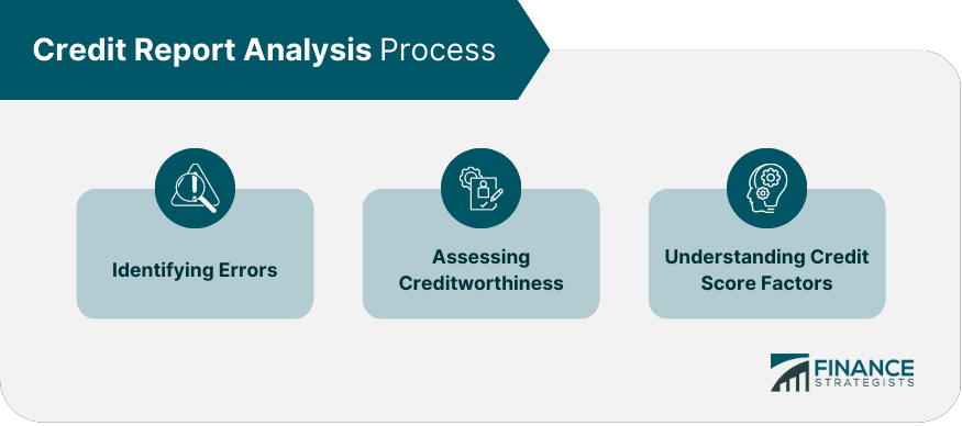 Credit Report Analysis Process