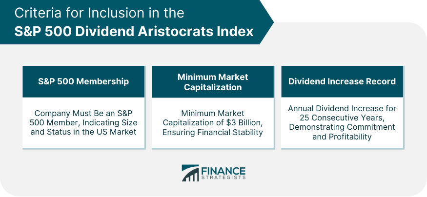 Criteria for Inclusion in the S&P 500 Dividend Aristocrats Index