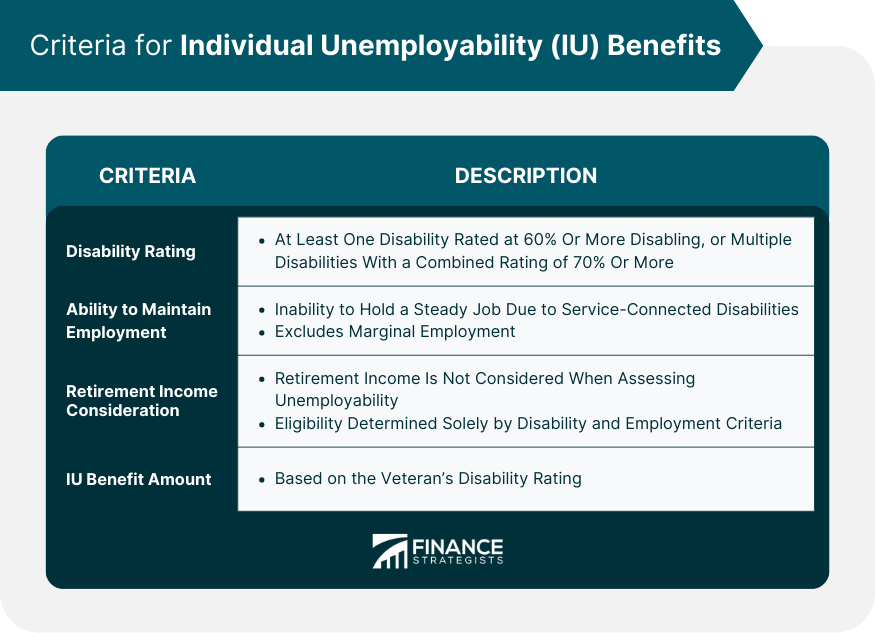 Criteria for Individual Unemployability (IU) Benefits