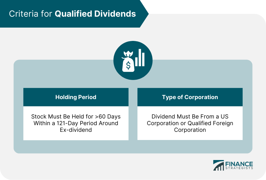 Criteria for Qualified Dividends