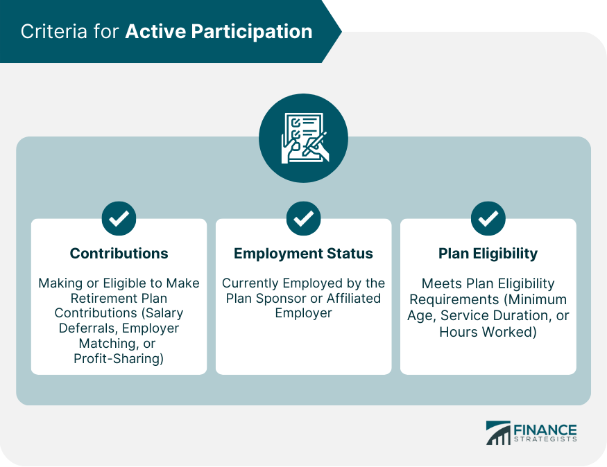 Criteria for Active Participation