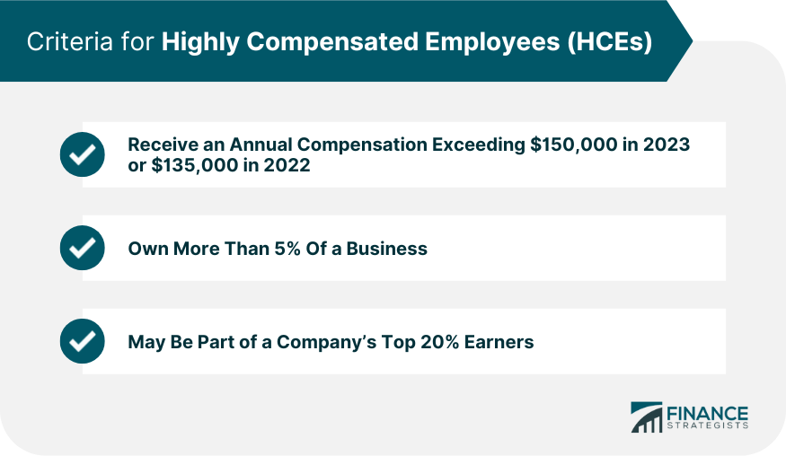 Criteria for Highly Compensated Employees (HCEs)