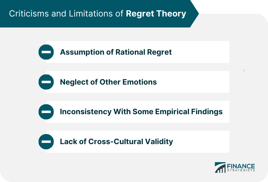 Criticisms and Limitations of Regret Theory