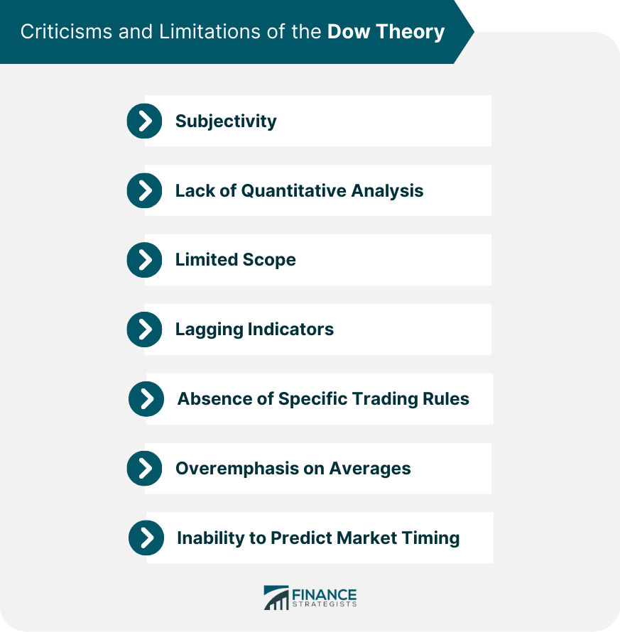 Criticisms and Limitations of the Dow Theory