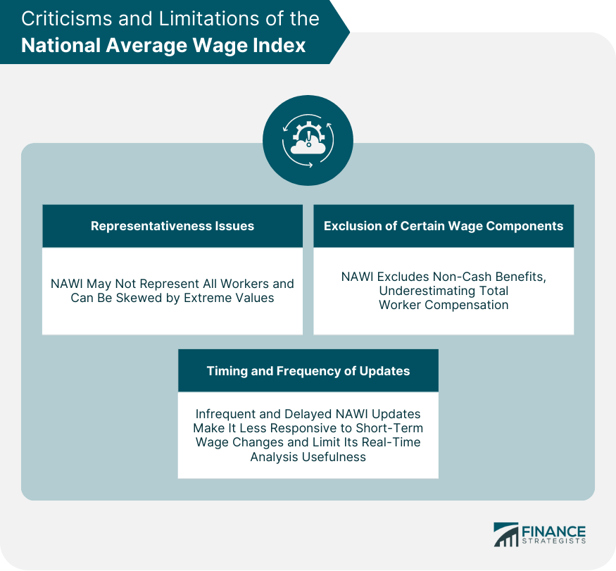 Criticisms and Limitations of the National Average Wage Index