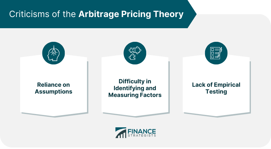 Criticisms of the Arbitrage Pricing Theory