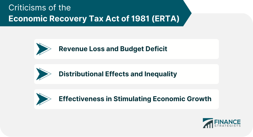 Criticisms of the Economic Recovery Tax Act of 1981