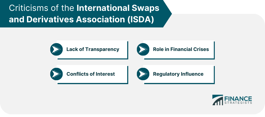 Criticisms of the International Swaps and Derivatives Association (ISDA)