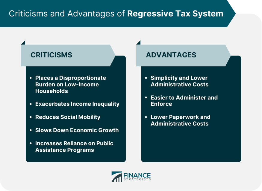 Regressive Tax System