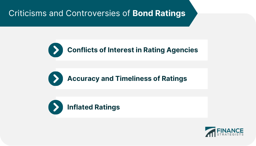 Criticisms-and-Controversies-of-Bond-Ratings