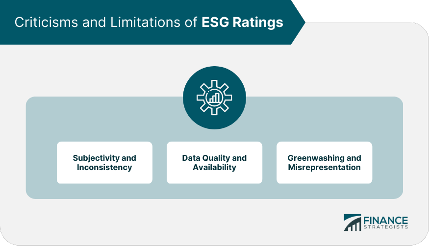 Criticisms and Limitations of ESG Ratings