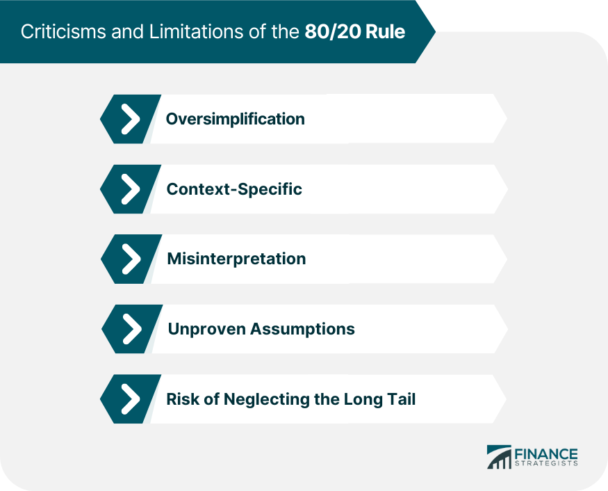 Criticisms and Limitations of the 8020 Rule