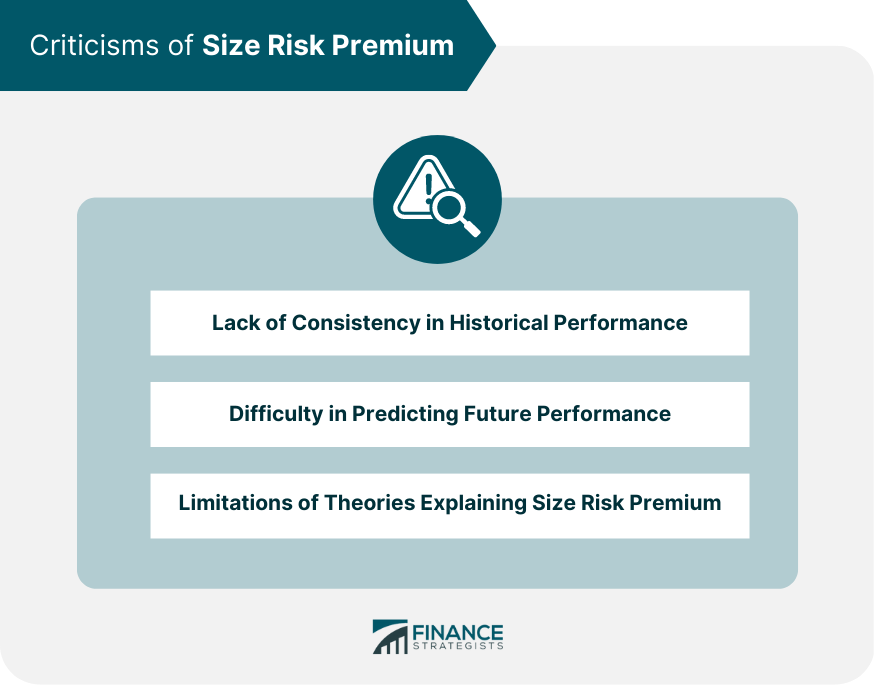 Criticisms of Size Risk Premium