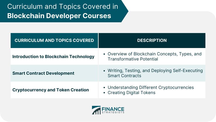 Curriculum and Topics Covered in Blockchain Developer Courses