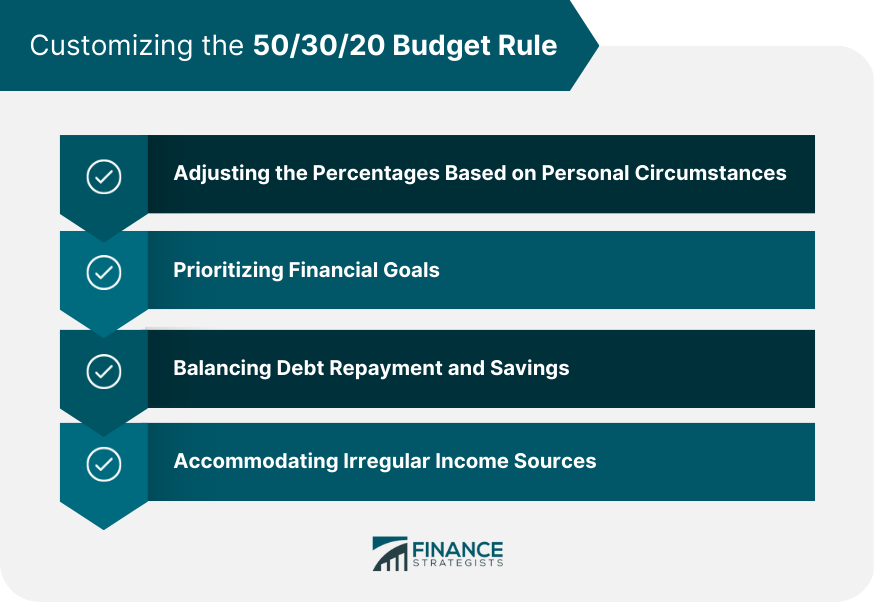 Customizing the 50/30/20 Budget Rule