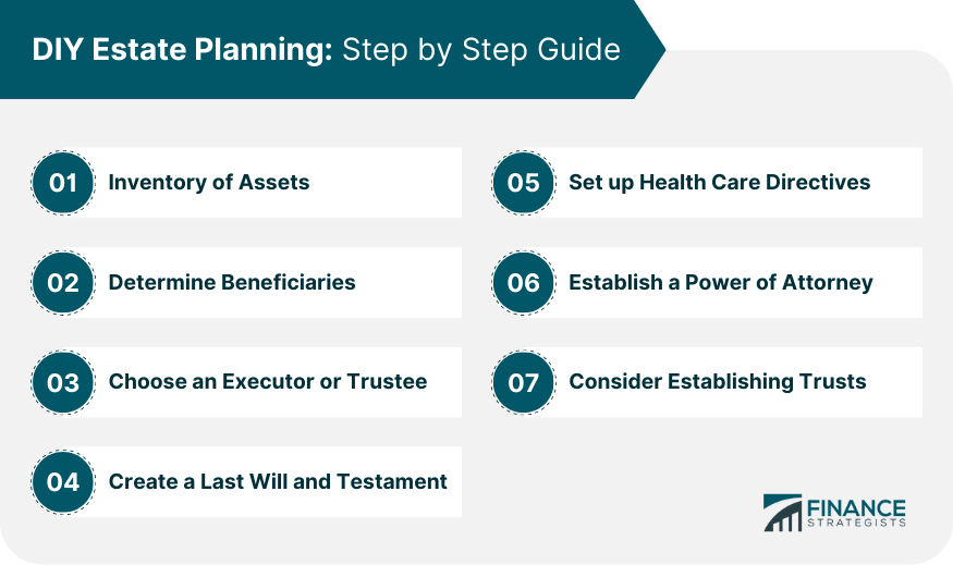 DIY Estate Planning: Step by Step Guide