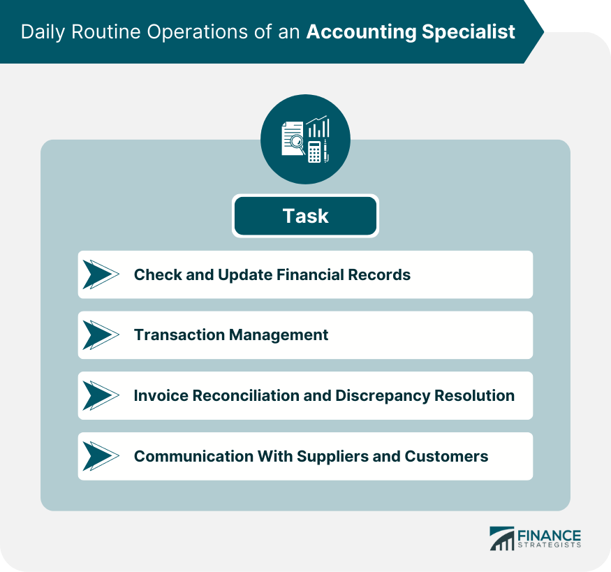 Daily Routine Operations of an Accounting Specialist