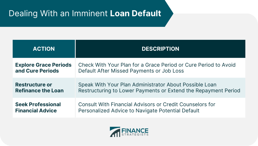 Dealing With an Imminent Loan Default