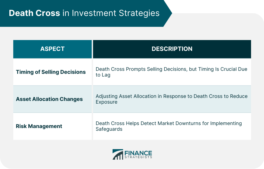 Death Cross in Investment Strategies