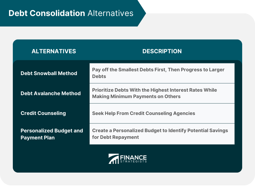 Debt Consolidation Alternatives