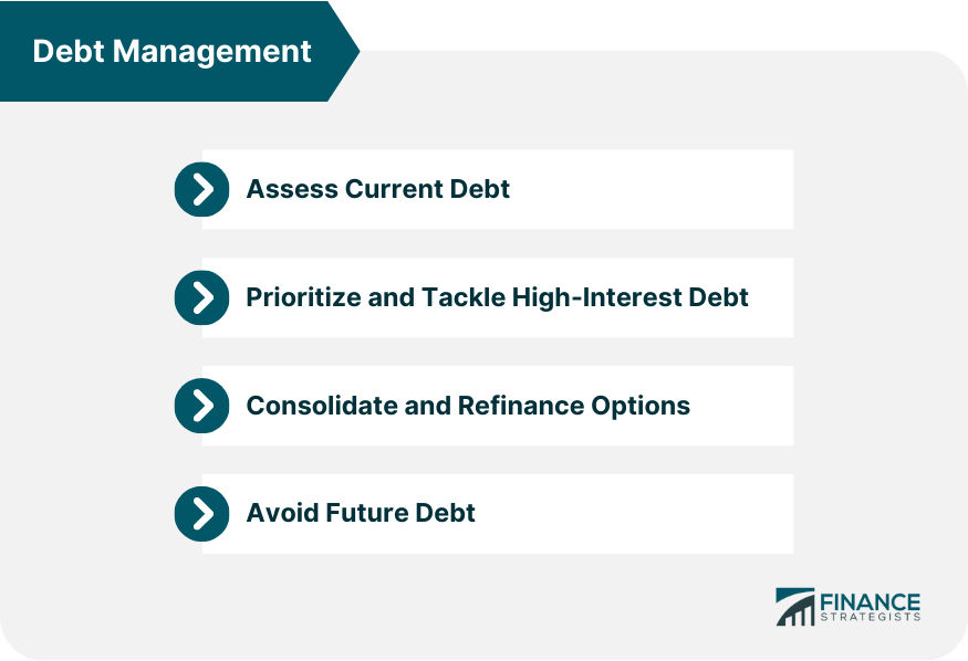 Debt Management.