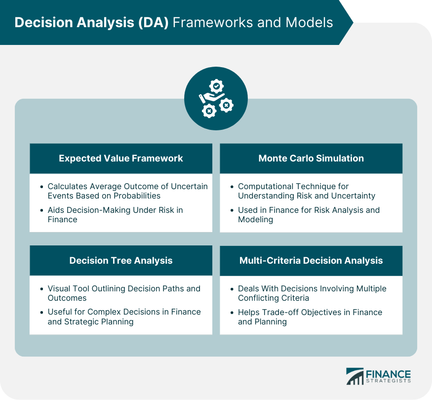 Decision Analysis Frameworks and Models