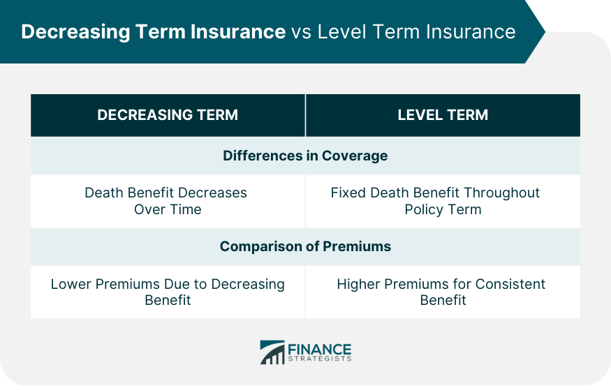 Decreasing Term Insurance vs Level Term Insurance