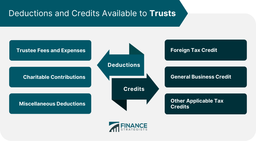 Deductions-and-Credits-Available-to-Trusts