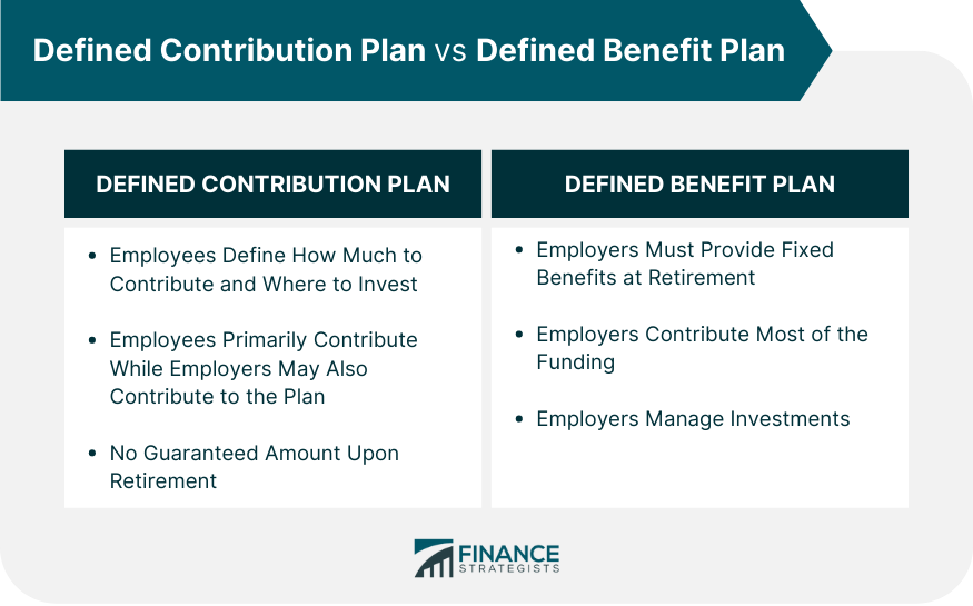 Defined Contribution Plan vs Defined Benefit Plan