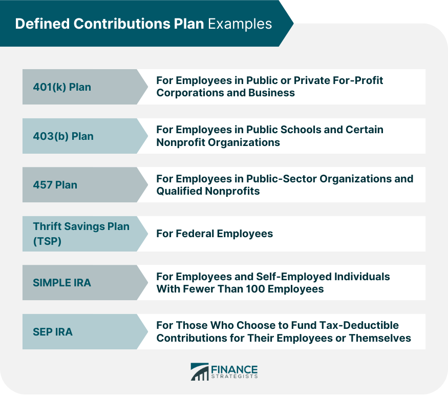 Defined Contributions Plan Example