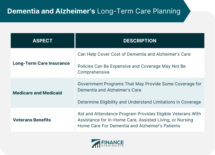 Dementia and Alzheimer's Long-Term Care Planning