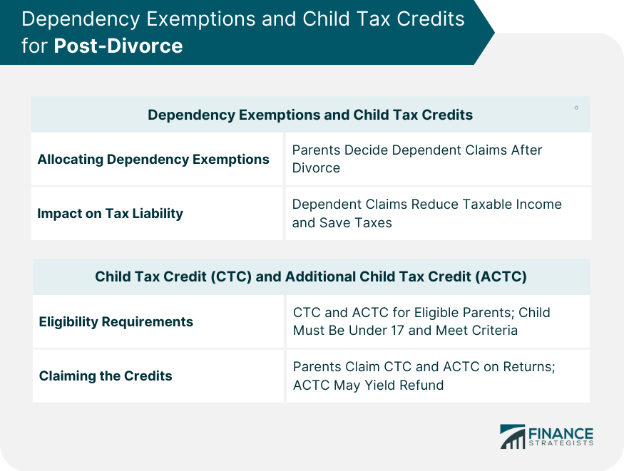 Dependency-Exemptions-and-Child-Tax-Credits-for-Post-Divorce