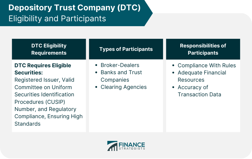 Depository Trust Company (DTC) Eligibility and Participants