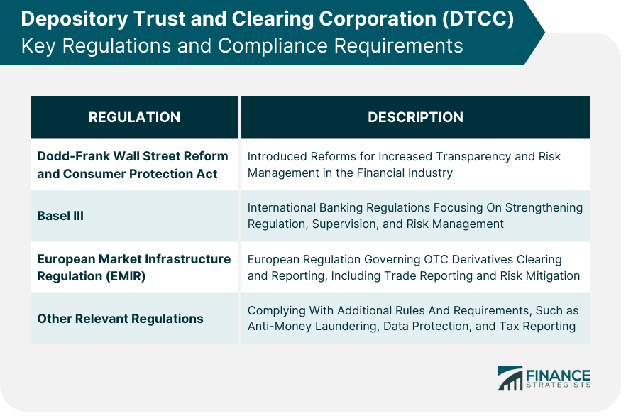 Depository Trust and Clearing Corporation (DTCC) Key Regulations and Compliance Requirements